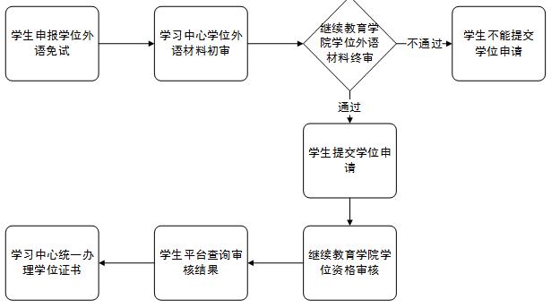 https://adult.wh.sdu.edu.cn/__local/3/8D/FF/8D8543DD45F4132106717543CCD_15DD7A9F_3C42.png?e=.png