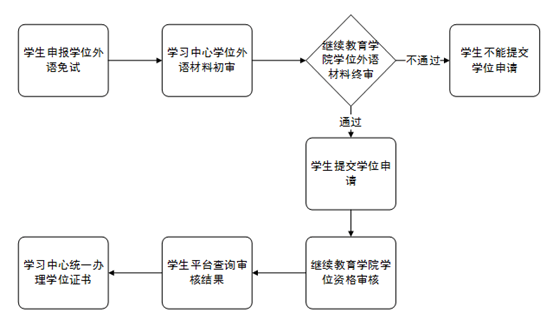 http://jxjw.sdns.wljy.sdu.edu.cn/jwupload/28957/0/2018/07/05/20180705101438666.jpg